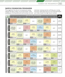The Complete Running and Marathon Book - мініатюра 11