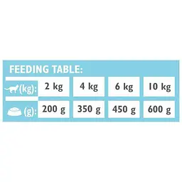 Вологий корм Brit GF VetDiet Obesity для кішок, при ожирінні та надмірній вазі, з ягнятком, 200 г - мініатюра 4