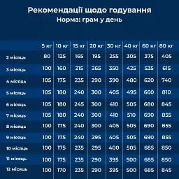 Сухий корм для цуценят великих та гігантських порід Dr.Clauder’s Best Choice Junior Large з куркою та рисом 12.5 кг - мініатюра 5