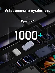 Мережевий зарядний пристрій UGREEN Nexode Pro X753 до 65 Вт 2 USB-C + USB-A (25356) - мініатюра 11