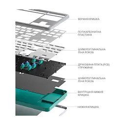 Клавіатура Dark Project ALU87 Daylight ABS RGB Mech G3MS Zircon White/Grey (DPKB_DAYLIGHT_87_ANSI_UA) - мініатюра 10