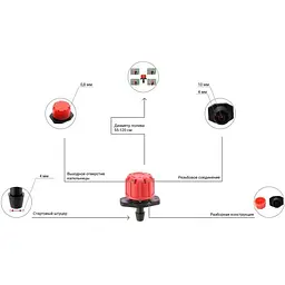 Крапельниця садова Presto-PS AOD-0170 регульована 0-70 л/год 100 шт. - мініатюра 2