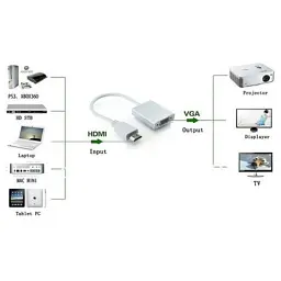 Перехідник ST-Lab HDMI male to VGA F (з кабелями аудіо і живлення від USB) (U-990) - мініатюра 10