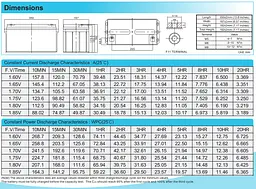 Аккумуляторная батарея AGM глубокого разряда RITAR DC-1265 12V 65Ah - мініатюра 2