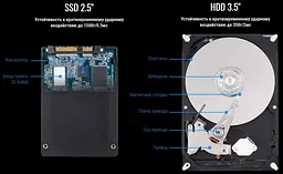 Накопичувач SSD 480GB Gigabyte 2.5" SATAIII TLC (GP-GSTFS31480GNTD) - мініатюра 8