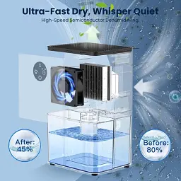 Осушувач повітря finade SC1 1800 мл з RGB-підсвічуванням Light Blue - мініатюра 6