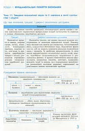 Рятівник 2.0. Економіка у визначеннях, таблицях і схемах. 10-11 клас - Надія Чуба - мініатюра 5