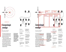 Тестуємо бізнес-ідеї. Від гіпотез до масштабування - Александер Остервальдер - мініатюра 18