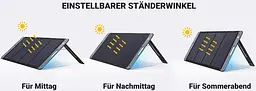 Сонячна панель Ugreen Solar Panel SC100 100 W IP67 MPPT XT60+MC4 (15113) - мініатюра 4
