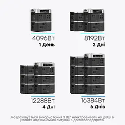 Портативна зарядна станція OUKITEL BP2000E (2048 Вт·год / 2200 Вт) (42-00100) - мініатюра 5