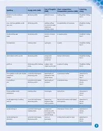 English World 6. Pupil's Book with eBook - мініатюра 3