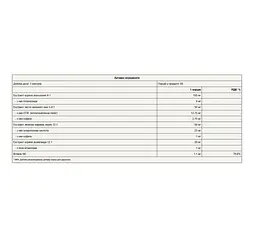 Ашваганда KSM-66® з Комплексом Рослинних Екстрактів - 60 капсул - мініатюра 2