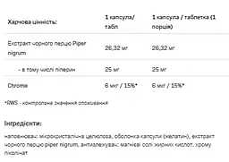 Жироспалювач Allnutrition Piperine + Chromе 60 капсул - мініатюра 2