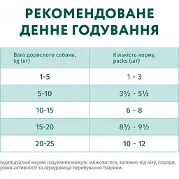 Вологий корм для собак Optimeal з кроликом та чорницею в соусі 100 г (4820215369855) - мініатюра 9
