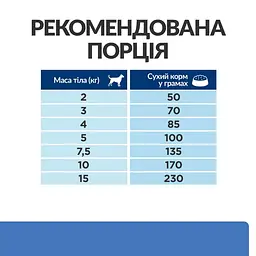 Сухий корм для собак малих порід при харчовій алергії та атопічном Hill’s Prescription Diet Derm Complete Mini - мініатюра 8