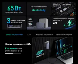 Мережевий зарядний пристрій UGREEN Nexode Pro X753 до 65 Вт 2 USB-C + USB-A (25356) - мініатюра 9