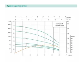 Свердловинний насос SHIMGE 3.5SE(m) 2/26T-1.5 кВт, Н 137(95)м, Q 75(40)л/хв, Ø89 мм + кабель 3 м - мініатюра 3