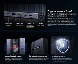 USB-C хаб UGREEN Revodok Pro CM818 6 в 1 HDMI до 4K 60 Гц 2 USB-A та 2 USB-C для даних USB 3.2 Gen 2 до 10 Гбіт/с вхід USB-C PD 3.0 до 100 Вт наскрізне заряджання ноутбука до 85 Вт HDMI потребує USB-C з відеовиходом заряджання потребує приймання живлення USB-C для 85 Вт потрібні зарядний пристрій PD 100 Вт і кабель Windows macOS Linux без драйверів Steam Deck ROG Ally індикатор алюмінієвий корпус вбудований кабель 20 см космічний сірий (45363) - мініатюра 2