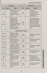 Календарне планування. 1 клас - мініатюра 5
