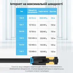 Плаский мережевий патч-корд Vention довжина 2 м Ethernet-кабель штекери RJ45 8P8C з обох боків Cat.8 40 Гбіт/с 2000 МГц теоретичні показники можуть обмежуватися мережевим обладнанням подвійне екранування SSTP чорний (IKCBH) - мініатюра 7