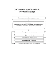 Методика виховної роботи - мініатюра 3