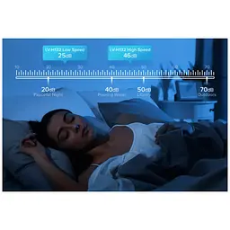 Очищувач повітря Levoit Air Purifier LV-H134-RWH White (HEAPAPLVNEU0040) - мініатюра 11