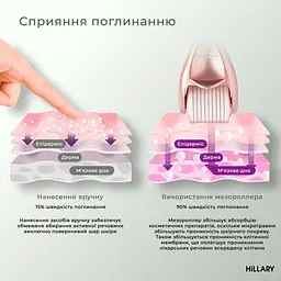 Набір Hillary для домашньої мезотерапії з біо-ретинолом Регенерація та живлення - мініатюра 20
