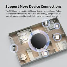 Смарт-хаб Aqara M200 з підтримкою Matter, Thread, Zigbee, Wi-Fi та PoE - мініатюра 6