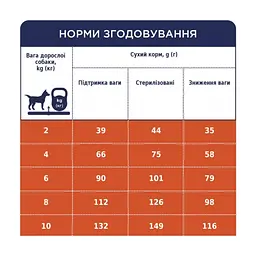 Сухий корм для собак Club 4 Paws Преміум. Контроль ваги з індичкою для малих порід 5 кг (4820215367851) - мініатюра 6