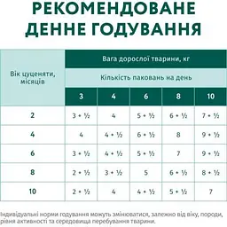 Вологий корм для собак Optimeal для цуценят з індичкою та морквою в соусі 100 г (4820215369619) - мініатюра 8