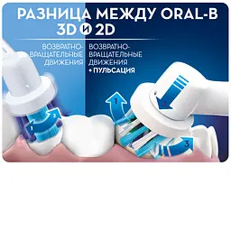 Електрична зубна щітка Oral-b Vitality Cross Action - мініатюра 6