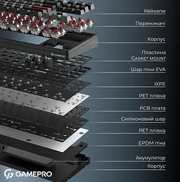 Механічна ігрова клавіатура GamePro MK-285-BK Asgard Ragnar Keychron Super Red Switch Bluetooth 5.2/2.4 ГГц/USB Black - мініатюра 15