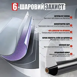 Керамічна Тонувальна плівка VLT 15% IR 95% UV 100% Ширина 50 см Довжина 1 Метр Атермальна (NC15100) - мініатюра 3
