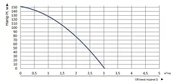 Насос заглибний свердловинний відцентровий Vitals Aqua 3-40DCo 16102-1.5r (57752) - мініатюра 7