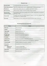 Українська мова в таблицях - мініатюра 5