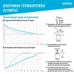 Термокружка Kambukka Olympus, 300 мл, бірюзова (11-02011) - мініатюра 8