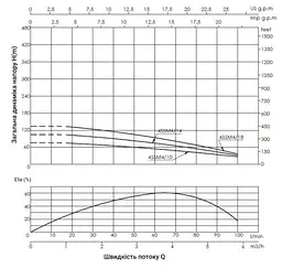 Насос відцентровий свердловинний Thermo Alliance 4SSM4-18 + 45 м кабелю (TA4SSM41815) - мініатюра 3