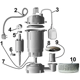 Насос дренажний VOLKS pumpe QDX8-30 1,5кВт - мініатюра 4