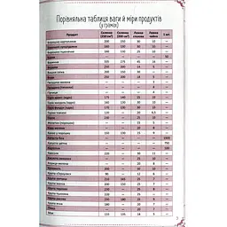 Страви на щодень і на свята. Книга для запису кулінарних рецептів - мініатюра 4