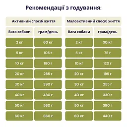 Сухий корм для собак усіх порід Acana Classics Wild Coast Recipe з рибою 9.7 кг a56212 - мініатюра 3