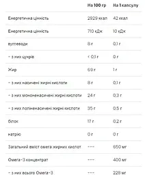 Омега комплекс VPLabs Omega 3-6-9 60 капсул - мініатюра 2