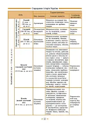 Довідник у таблицях. Історія України. 7–11 класи - Ольга Конобевська - мініатюра 3