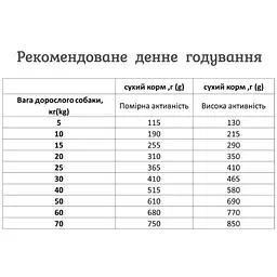 Сухий корм для дорослих собак Екко-гранула з індичкою 10 кг - мініатюра 4