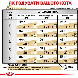 Корм для дорослих котів Royal Canin Urinary S/O Feline при захворюваннях сечовидільної системи 1.5 кг - мініатюра 7