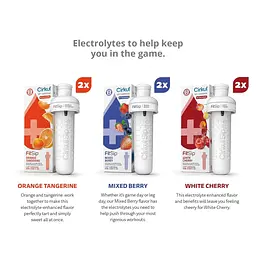 Набір картриджів для напоїв Cirkul FitSip Electrolytes Flavor Water Variety Pack 6 шт - мініатюра 4