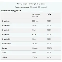 Комплекс вітамінів та мінералів Myprotein Hair Skin and Nails Gummies Blueberry 60 цукерок - мініатюра 2