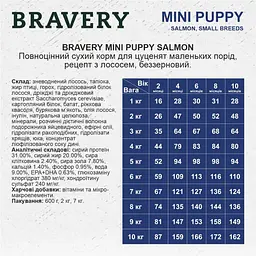 Сухий корм для цуценят дрібних порід Bravery Salmon Mini Puppy з лососем 600 г - мініатюра 2