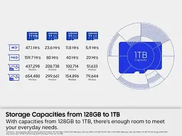 Карта пам'яті Samsung MICRO SDXC T7 1TB, U3, V30, A2 до 170 Мб/с (MB-MB1T0T/WW) - мініатюра 5