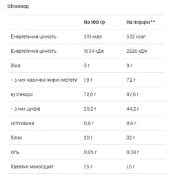 Гейнер Mass Builder - 1200г Шоколад - мініатюра 2