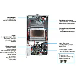 Газовий котел Baxi Eco 4S 24 - мініатюра 2